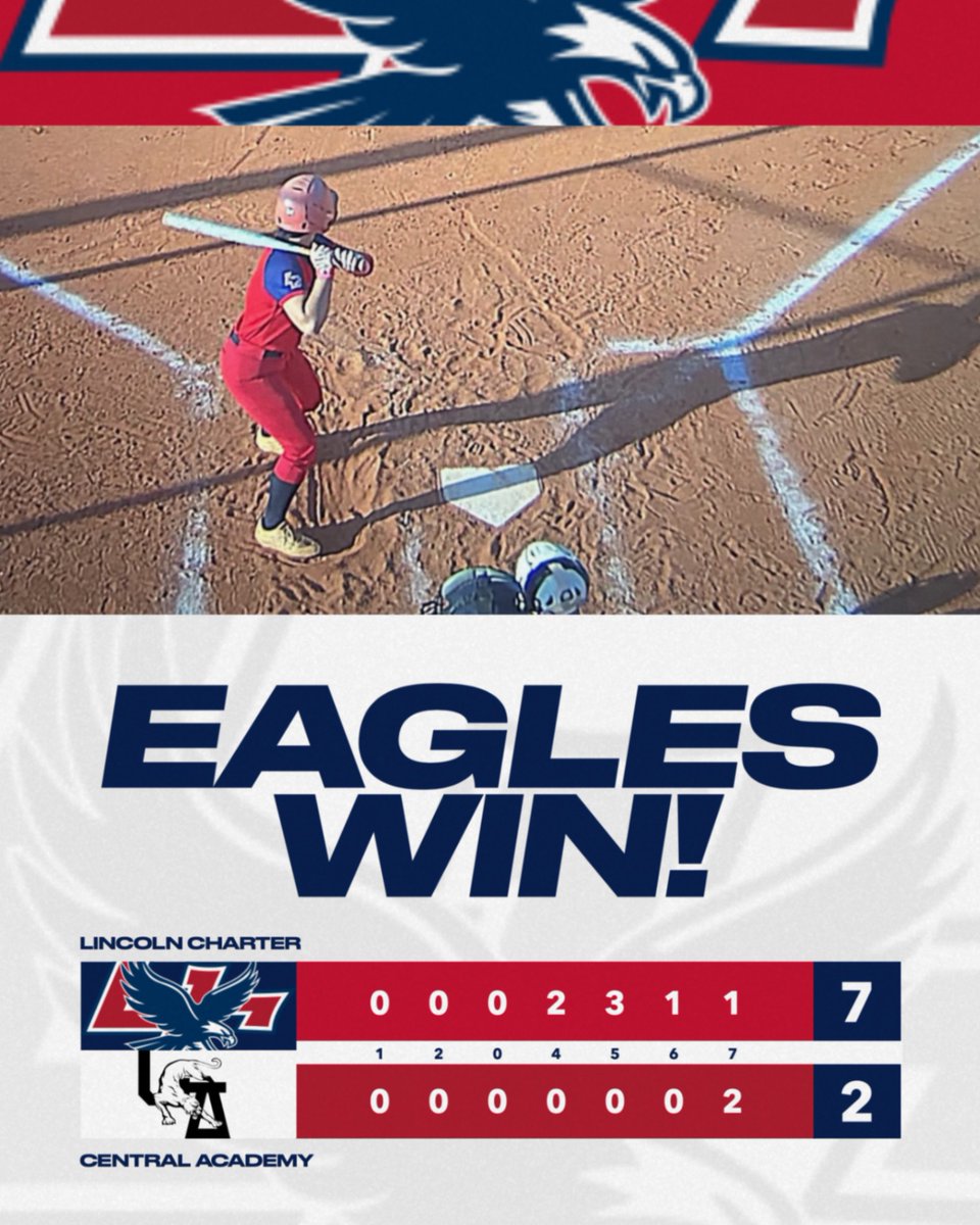 LCS__Athletics's tweet photo. Eagles WIN!!
Final score from NCHSAA 4A State Playoffs action…
🥎 Lincoln Charter Eagles – 7
🥎 CATA – 2
A dominant performance on the road! The Eagles take care of business and punch their ticket to the 2nd Round 🔥
Next up: a big-time matchup on Friday at #1 seed West Stokes. https://t.co/wS4I9F3vql