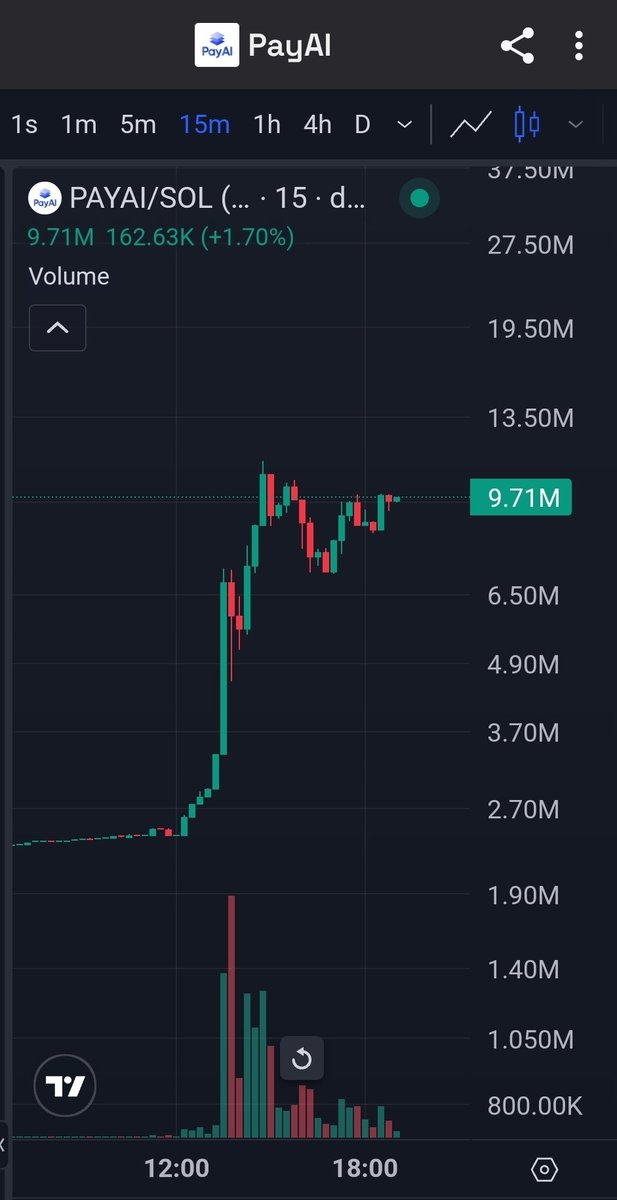 MakeAI_Official's tweet photo. Let Alt Season commence

$PAYAI https://t.co/gukSAgiDvb