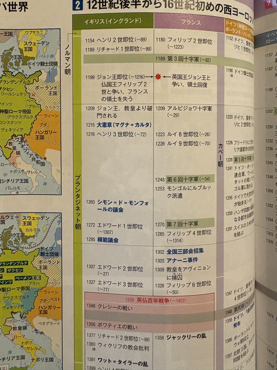 あー！奥州合戦の頃かあ〜 日本史フローもほしいところですね、世界史
