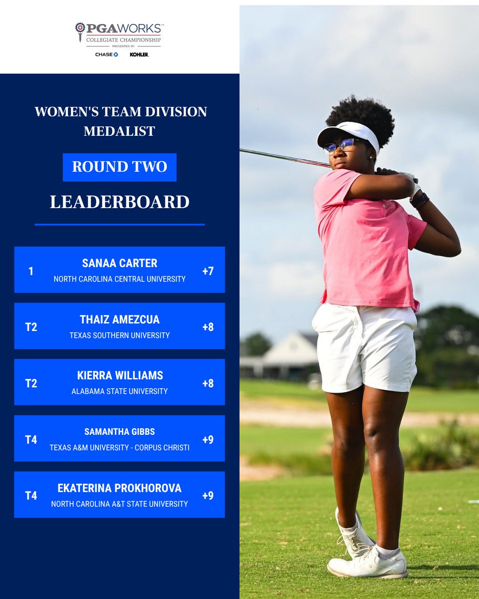 PGAAmateurGolf's tweet photo. The stage is set for Wednesday.

Texas A&amp;M-Corpus Christi will take the lead into the final round of the Women’s Championship, while Sanaa Carter sits one shot clear in the Women’s Team Division Medalist race.

Full scores: https://t.co/rk85BnEcu5 https://t.co/87izOnqi42