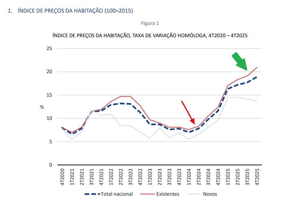 oFerreira tweet media