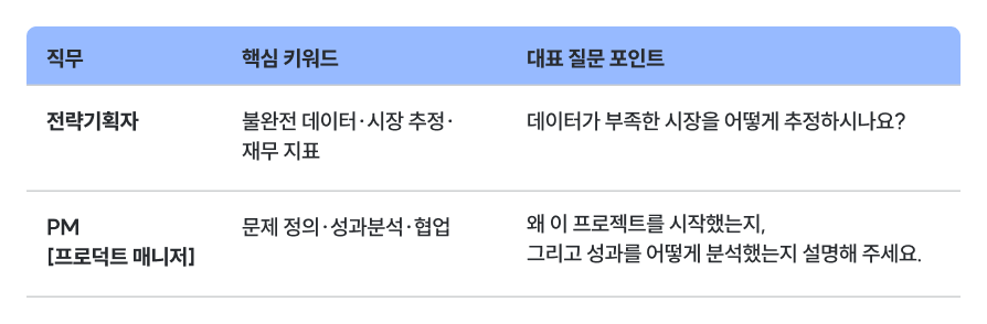 publy_'s tweet photo. 직무별 요즘 면접 질문 업데이트, 면접관이 추천하는 답변 + 기억에 남는 지원자 유형까지 모음 : https://t.co/WJ25HGLtBs https://t.co/T3rm2vzYwl