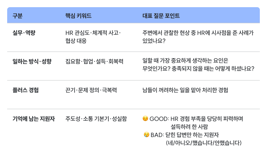 직무별 요즘 면접 질문 업데이트, 면접관이 추천하는 답변 + 기억에 남는 지원자 유형까지 모음 : publy.app.link/JSVkEwIcU2b