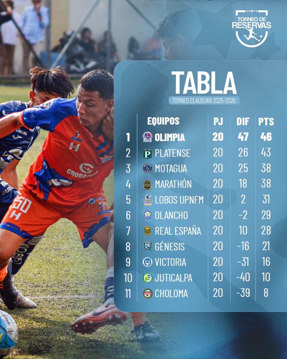Torneo de Reservas LNFP tweet media