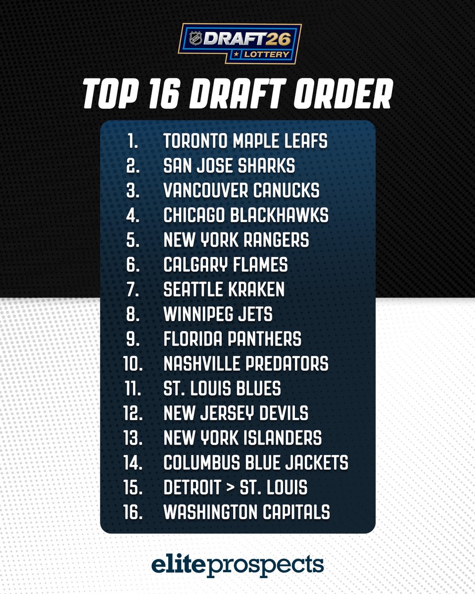 eliteprospects's tweet image. That the luck of the draw 🎰🏒

The Toronto Maple Leafs have won the 2026 NHL Draft Lottery and the San Jose Sharks have jumps to second! 

#EliteProspects #NHLDraft #Hockey