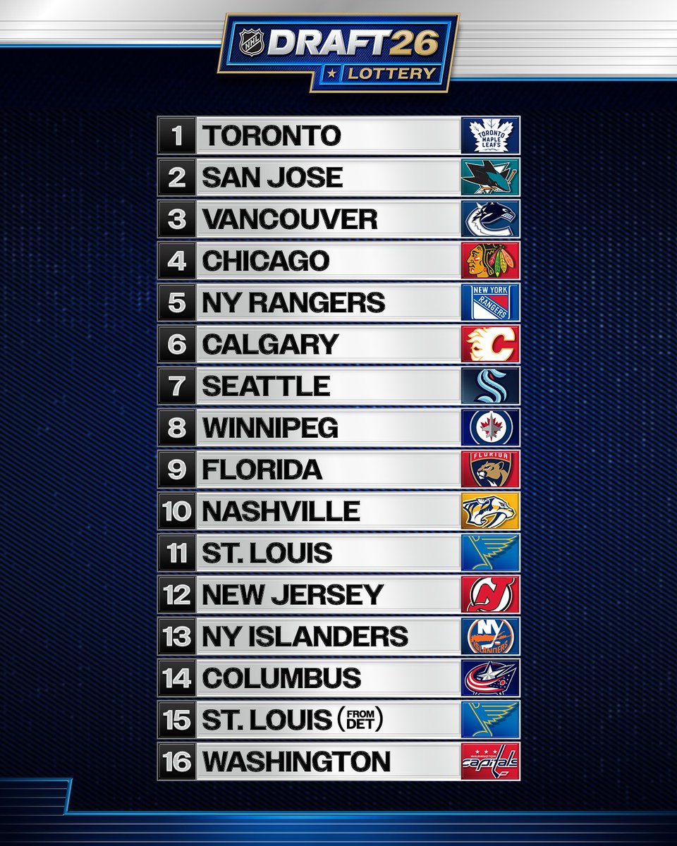 NHL tweet media