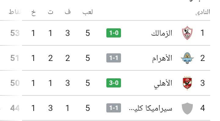 Massoud ❤74❤️🦅 tweet media