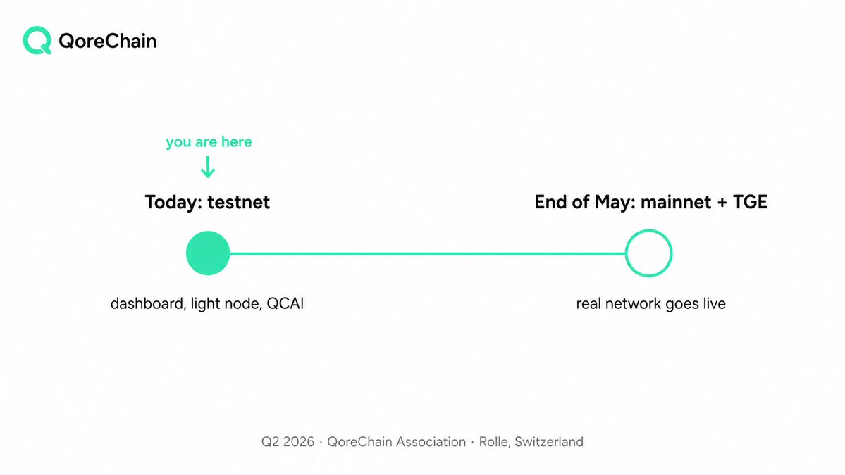 Where things stand:
Now: testnet is live. You can use the dashboard, run a light node from your browser, and follow QCAI in action.

End of May: mainnet and the QOR token go live together. Same dashboard, real chain.

If you want to be early without being a developer, this is the