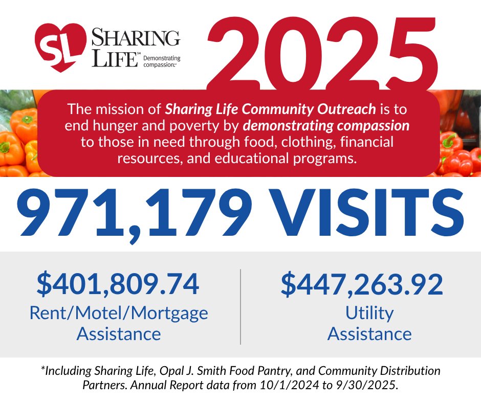 SharingLifeOutreach tweet media