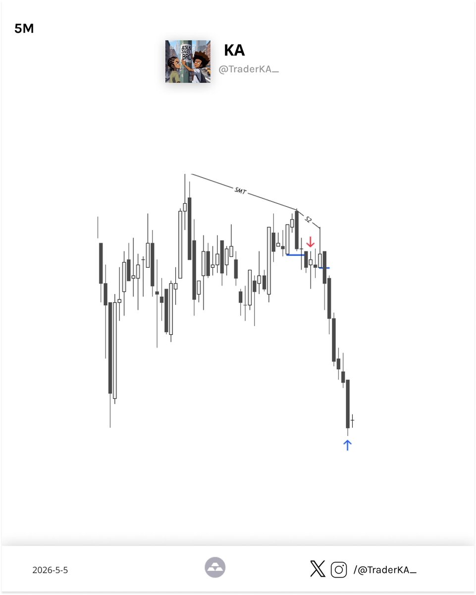TraderKA_'s tweet photo. SS Smt fill 
Paper trade
$SI https://t.co/hniUJE0I0x