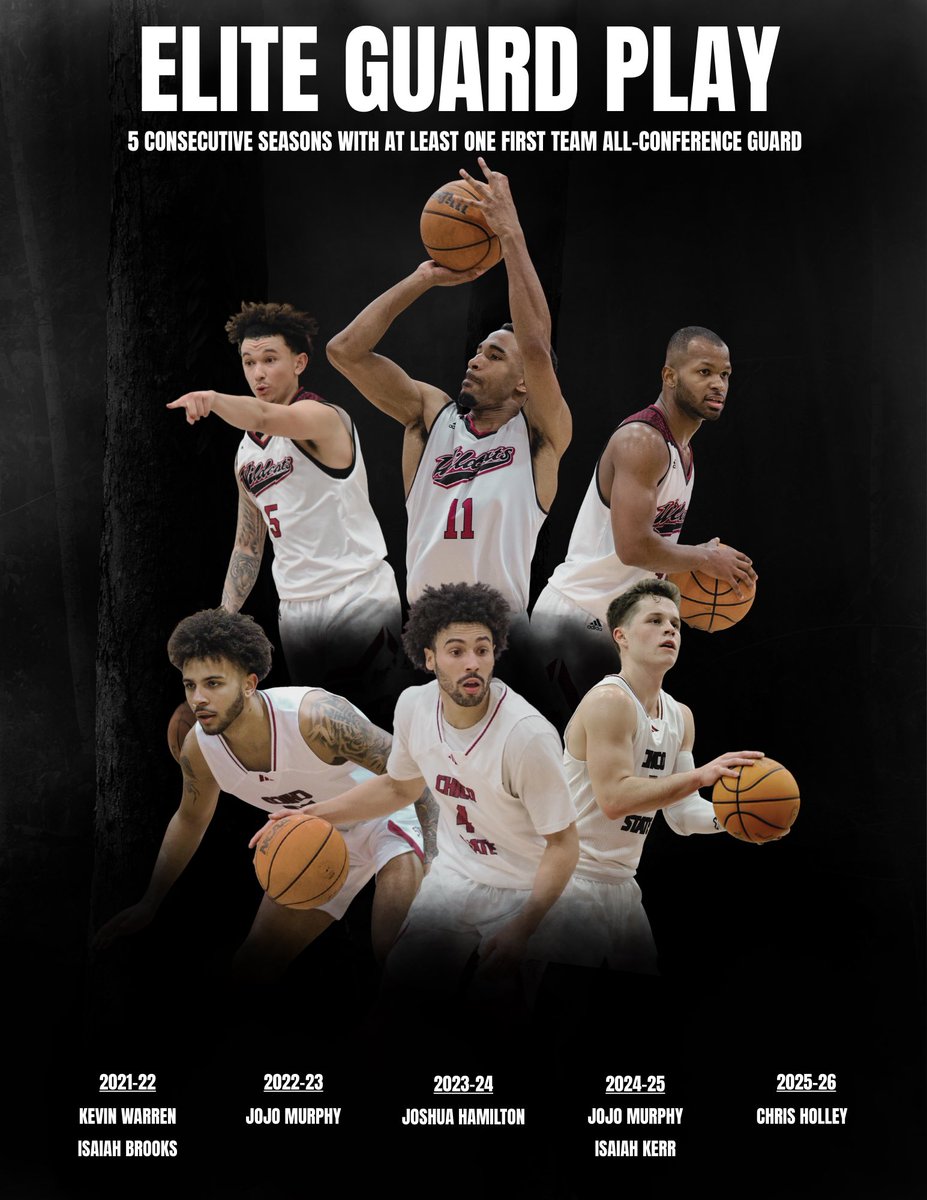 Chico State Men's Basketball tweet media