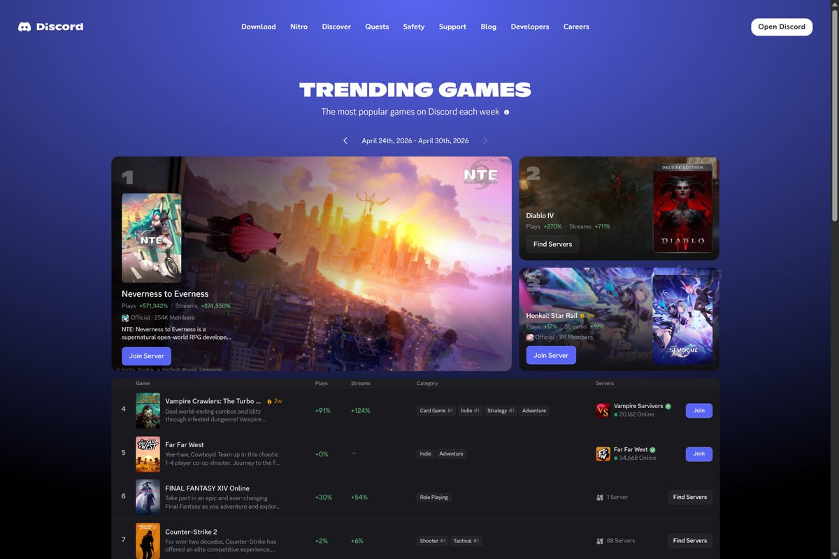 Discord Previews tweet media