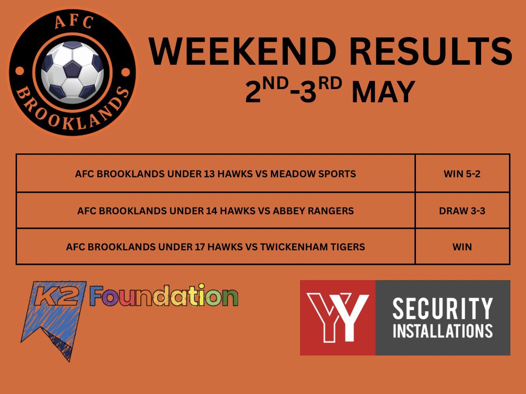 AFCBrooklands's tweet photo. Another great weekend for Brooklands!🧡⚽️ https://t.co/j5rotuhzl5