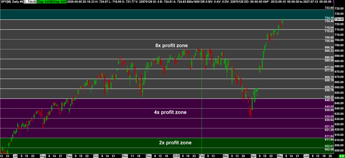 vwaptrader1 tweet media