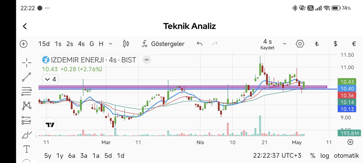 draft_onder's tweet photo. #izenr stop olmadı güzel mum hacim gerek devam https://t.co/PwQc0Hq05E