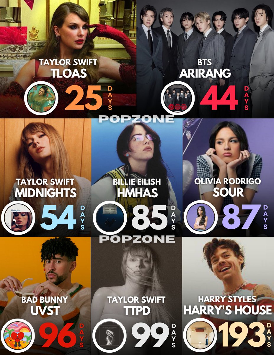 Pop Zone tweet media
