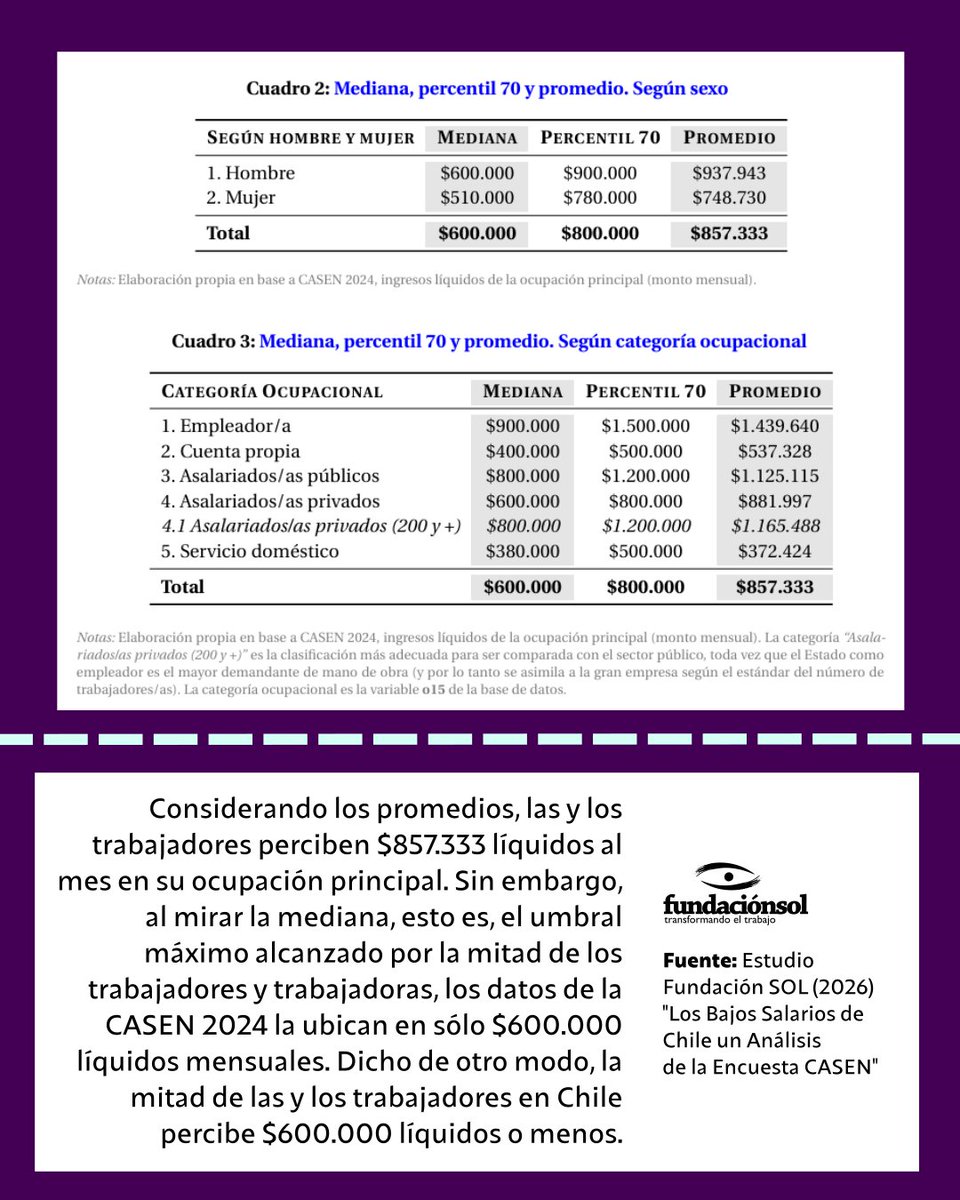 Fundación SOL tweet media