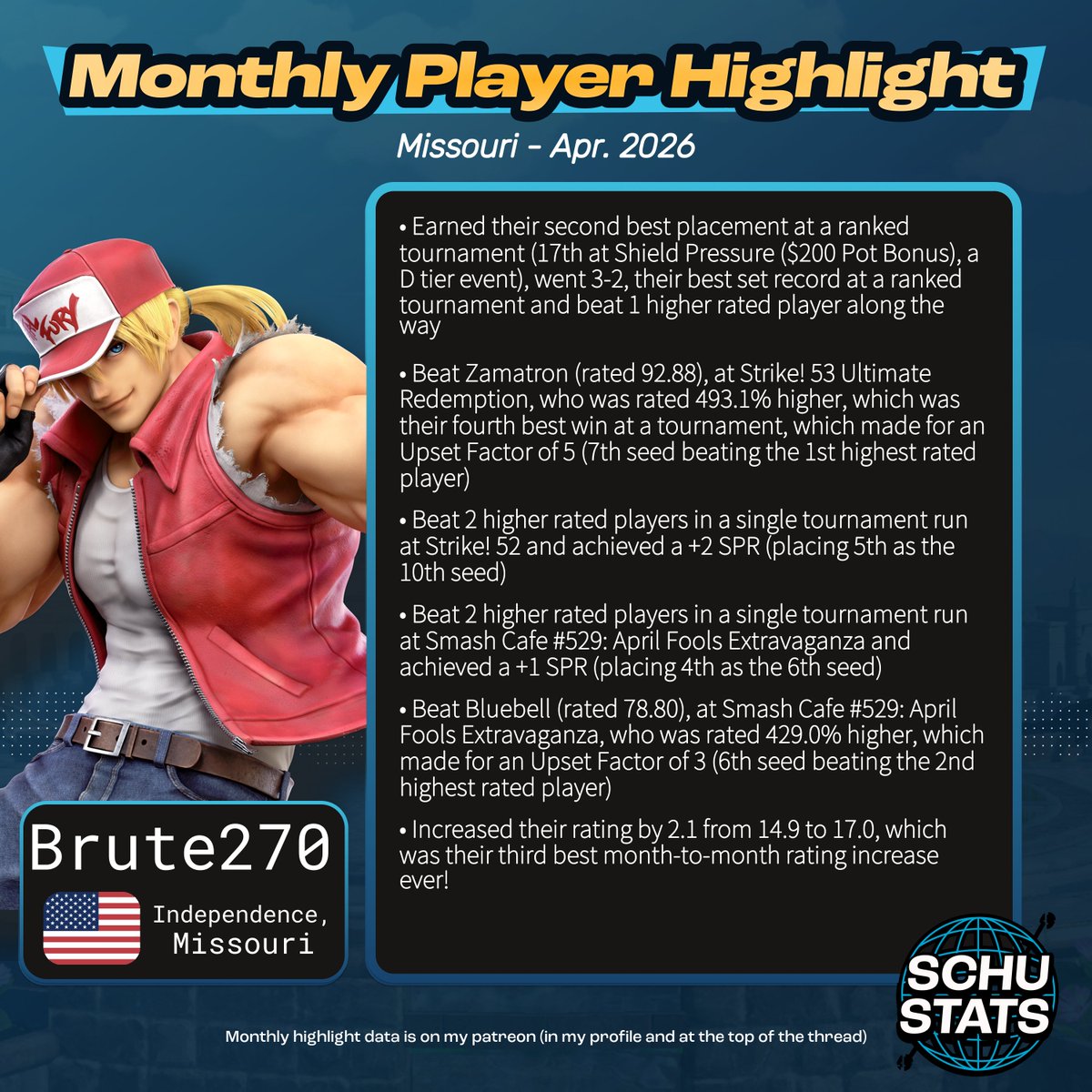SchuStats's tweet photo. Missouri, requirements: 5 Missouri events in the past 6 months and US must be your most played country and MO must be your most played state
My Missouri player highlight for April 2026 goes to Brute270! https://t.co/7ToThlNU7S
