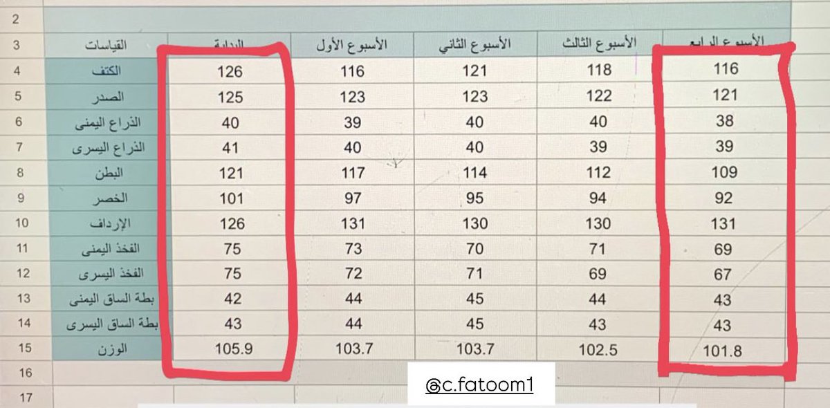 كوتش فاطِمة🏋🏻‍♂️ tweet media