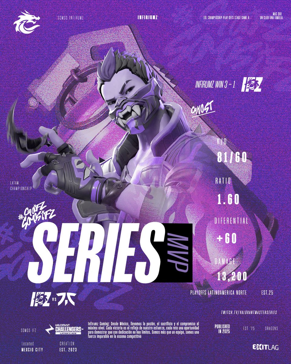 saidf_rz's tweet photo. ‼️ BUSCANDO NUEVAS OPORTUNIDADES ‼️
Con el verano encima y una nueva etapa comenzando, estoy listo para llevar mi nivel al siguiente stage. 🚀

🎨 Diseño gráfico (jerseys, branding)👕 Ropa / streetwear

Experiencia en entorno competitivo y creativo
📩 DM abierto https://t.co/kd5LCd8WWK