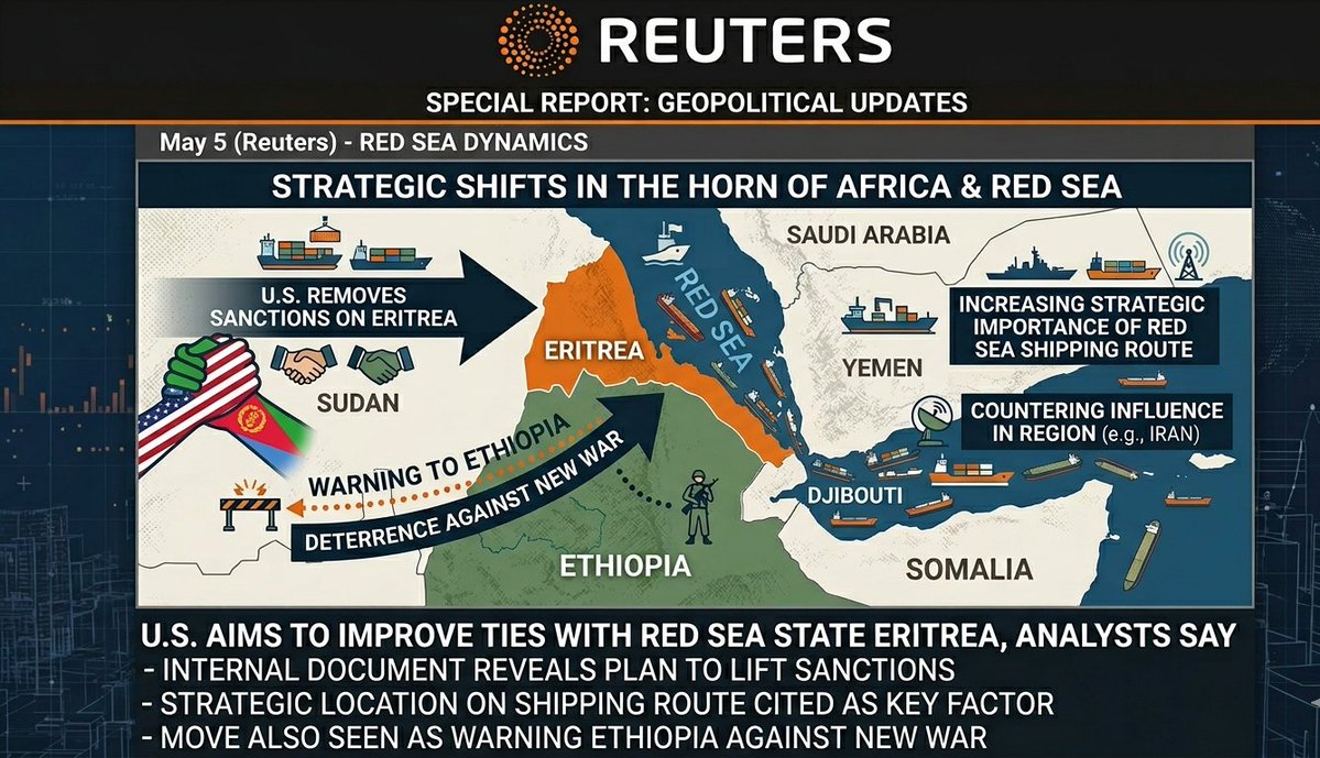 eri_blooming's tweet image. Reuters confirms the USA has concluded lift sanction aganist #Eritrea to normalize relations.