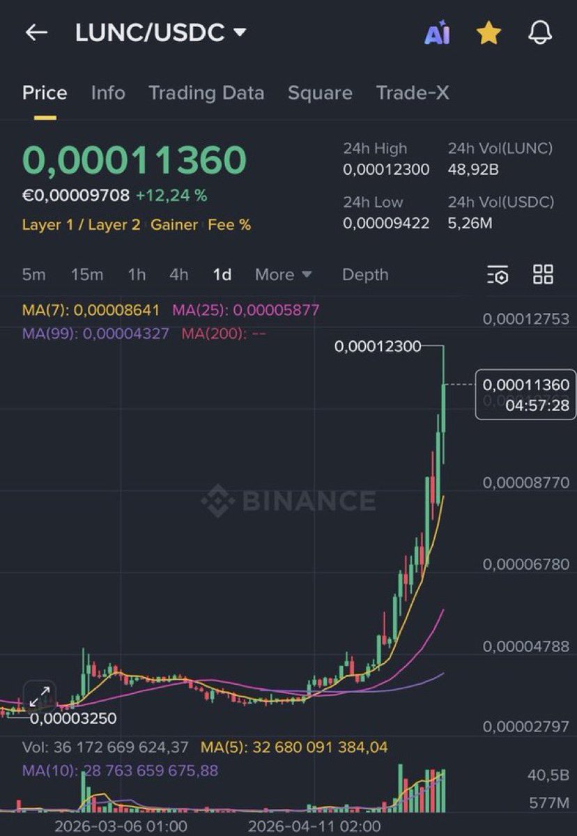 Comet tweet media