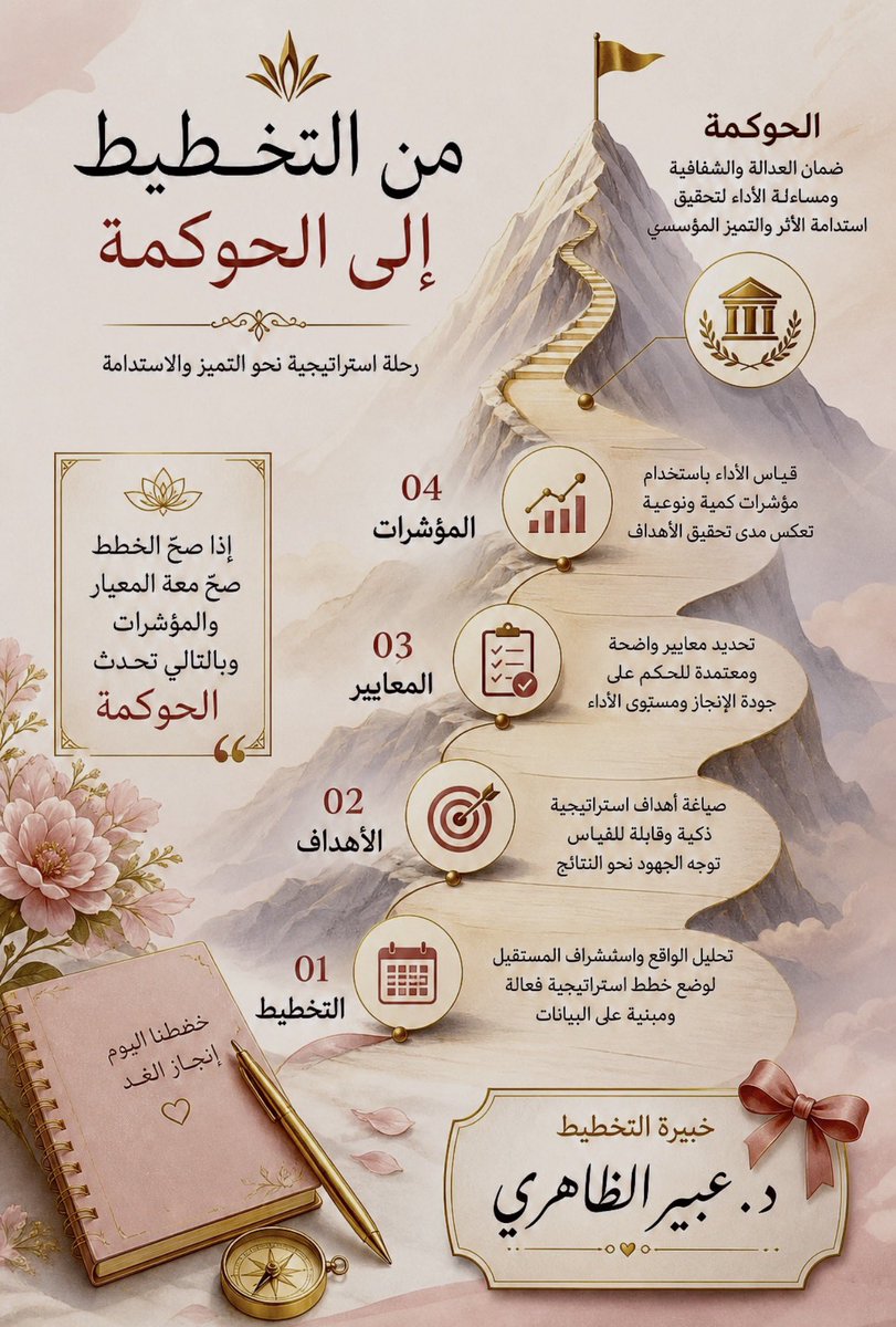 Dr:Abeer Aldaheri🐅 tweet media