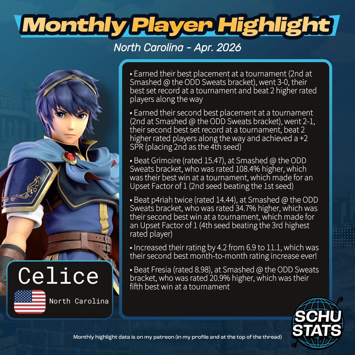 SchuStats's tweet photo. North Carolina, requirements: 6 North Carolina events since the beginning of the year and US must be your most played country and NC must be your most played state
My North Carolina player highlight for April 2026 goes to Celice! https://t.co/wVowBzakB2