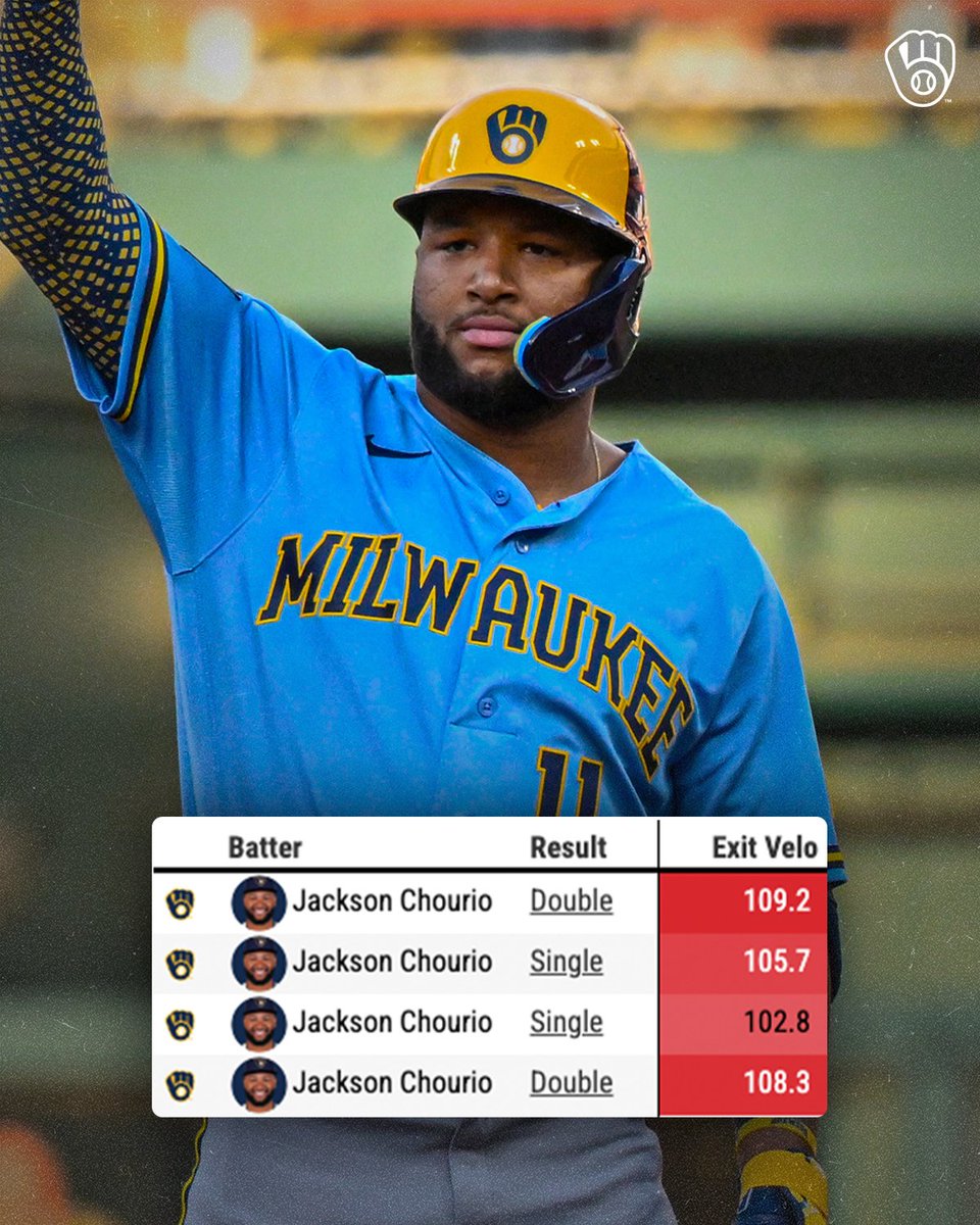 Milwaukee Brewers tweet media