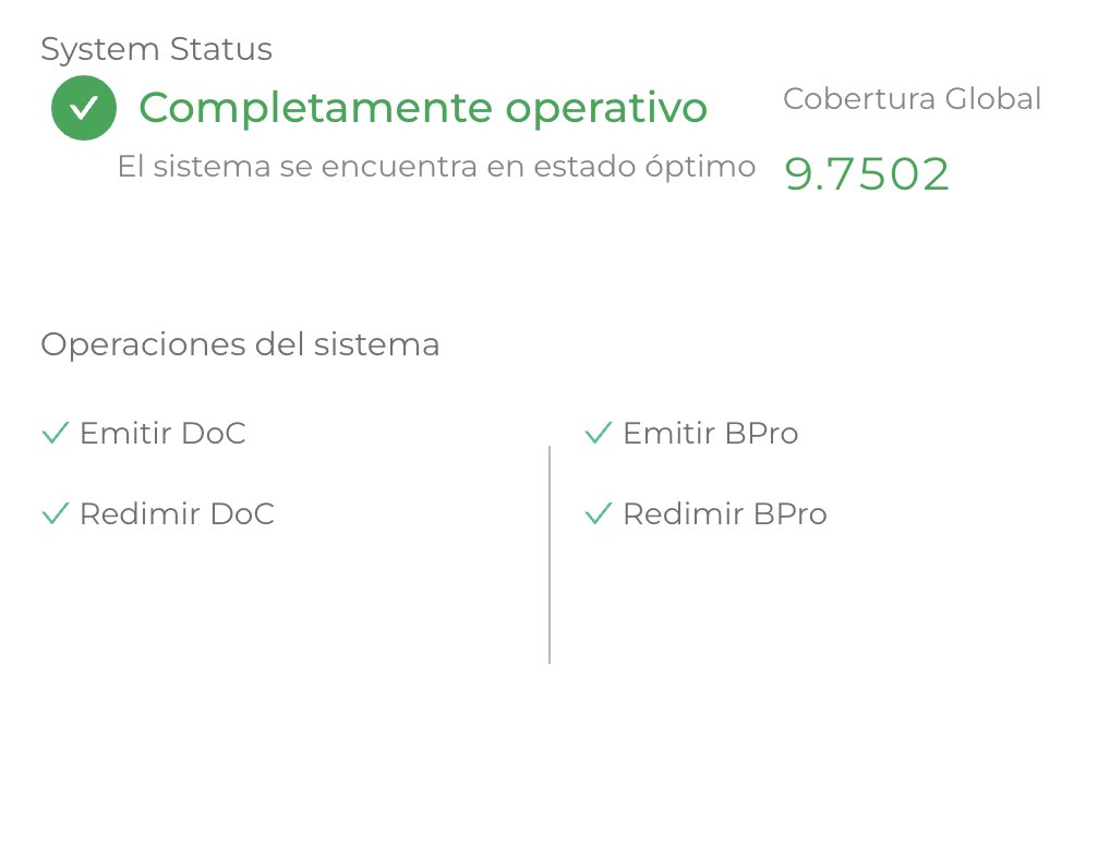 moneyonchainES's tweet photo. Estado del Protocolo #MoneyOnChain 
= 100% operativo ✅

Actualmente existen 9.7 dólares en #bitcoin respaldando a cada $DOC en el sistema 🛡️

Puedes revisar estas métricas en todo momento a través de la dAPP en la web de MOC 👇