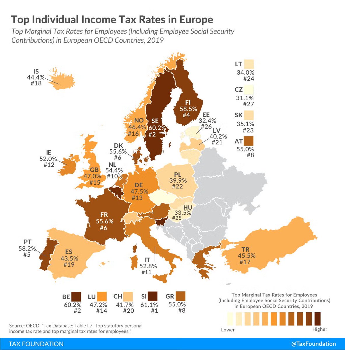 talkingaboutax's tweet photo. Europeans pay 55-61% personal income tax to fund:

- No free speech
- Migrant housing
- A military that depends on America

16,500+ millionaires left the UK in 2025, the world's largest net outflow. Builders are leaving, and you can't really blame them. https://t.co/Ik4qdg1zgL