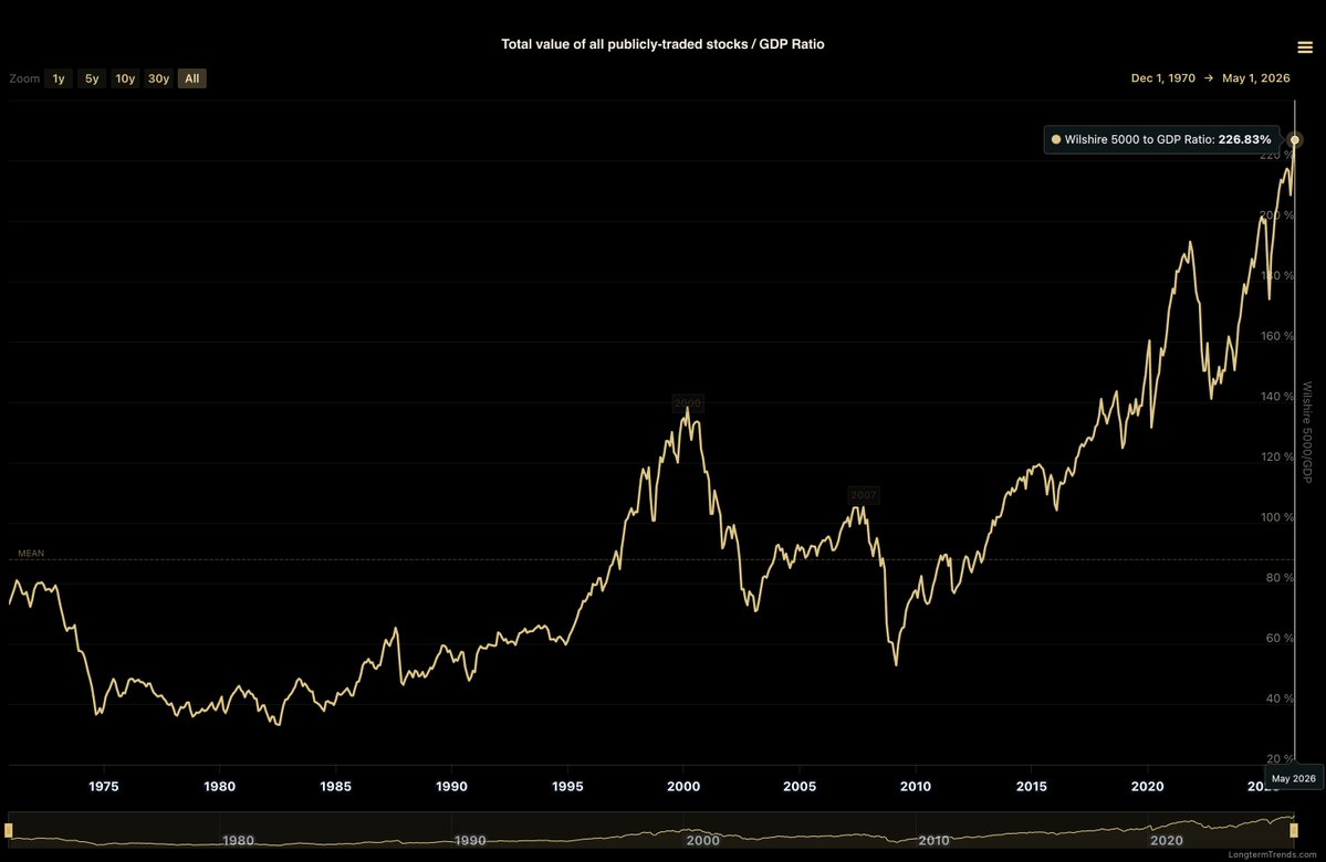 Bull Theory tweet media