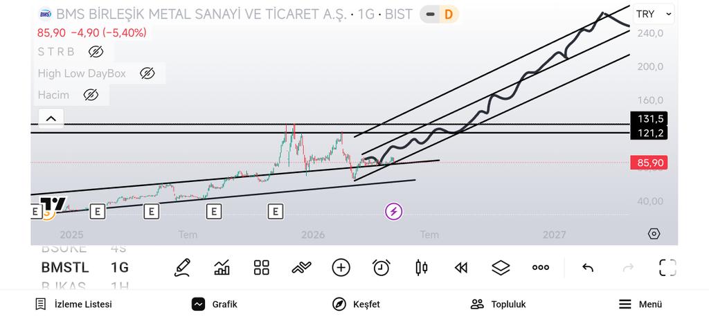 macarerkan35's tweet photo. Hayaller güzel olur dürüst yaşarsan
#bmstl
#thy #aselsan #petkim https://t.co/j6ZZWQdlYV