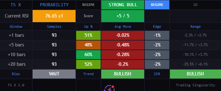 Trading Singularity tweet media