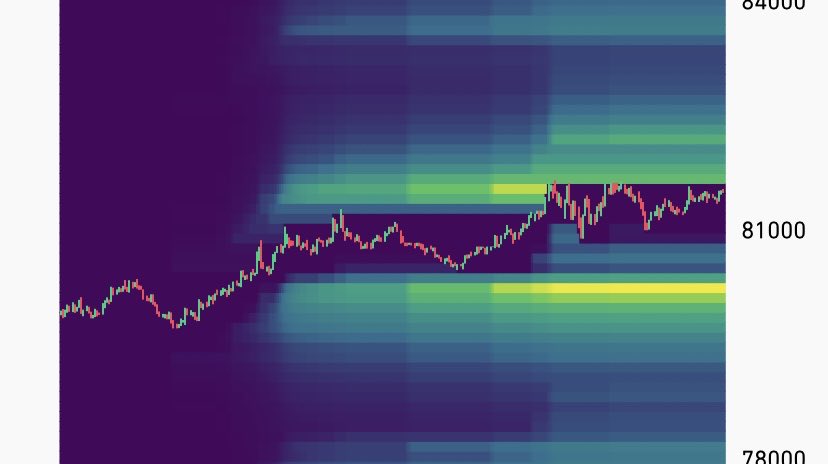 Pro-Charts tweet media