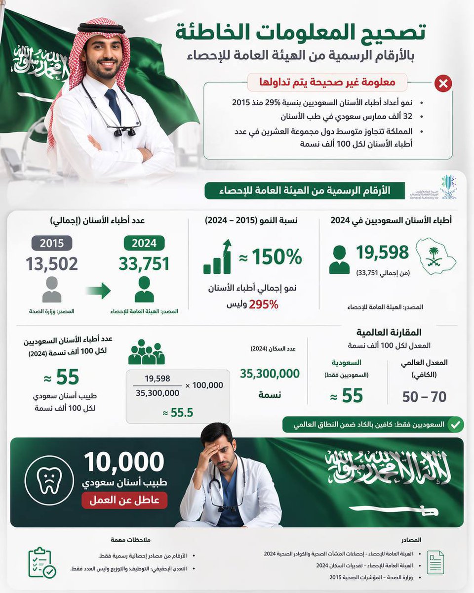 د.سوبر و مان tweet media