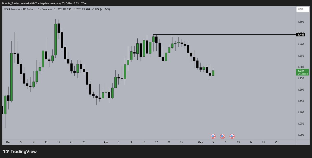 Double Trader tweet media