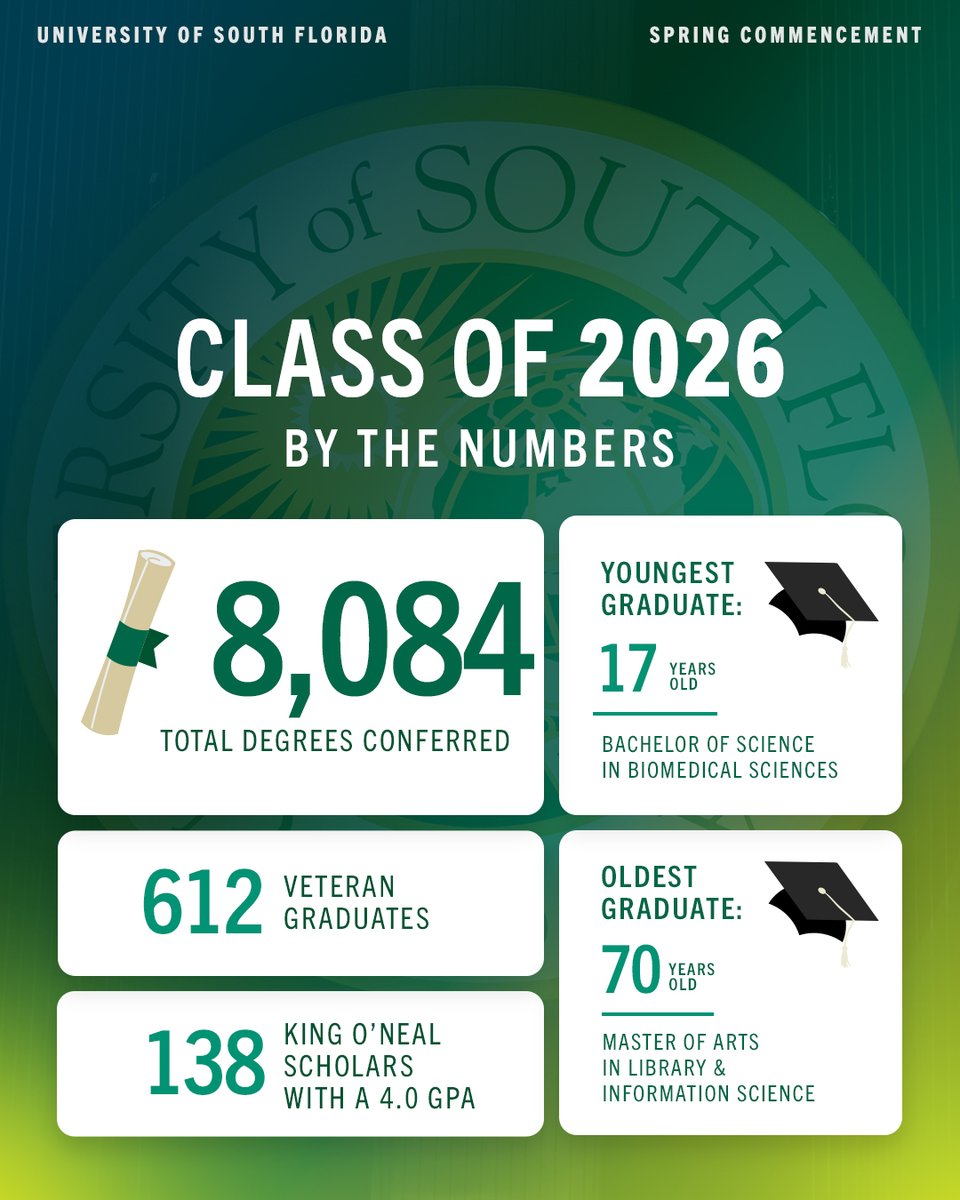 University of South Florida tweet media