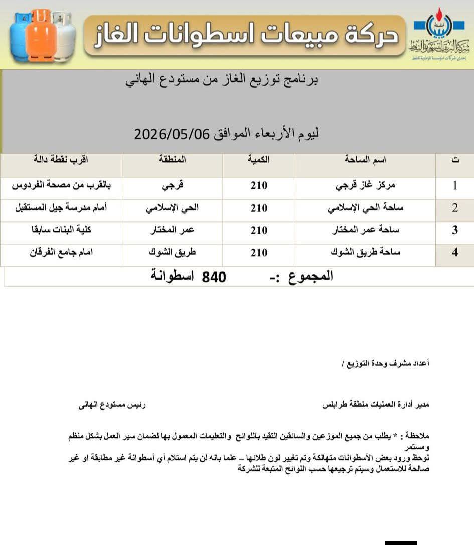 تحت طاولة المؤسسة الوطنية للنفط tweet media