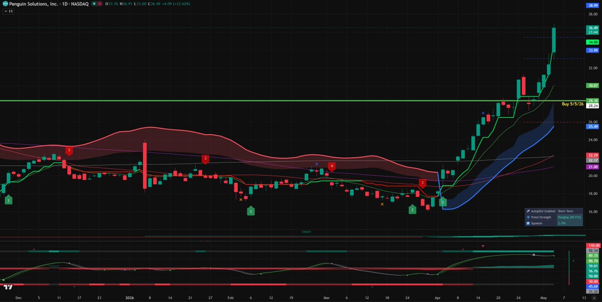 StocksCryptoTrader tweet media