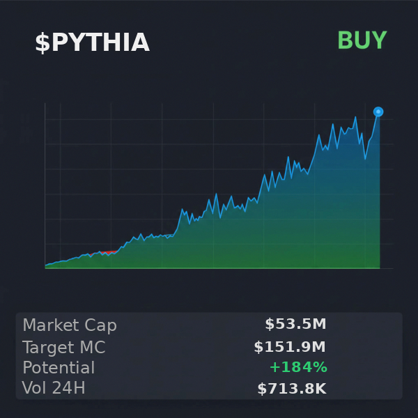 sesco1590's tweet photo. 📊 @xSolRayx on $PYTHIA : $151.9M target, buy. CA CreiuhfwdWCN5mJbMJtA9bBpYQrQF2tCBuZwSPWfpump checks out 
 
 Just scanned: $manifest $crust $DOH $Gigatroll https://t.co/QD8jOI8ut9