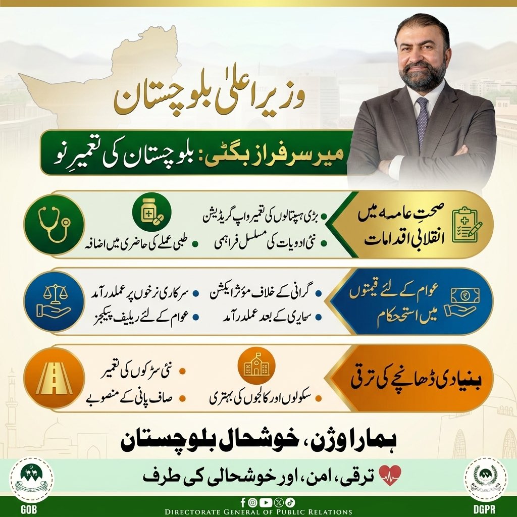 Proud to see the Government of Balochistan, led by <a href="/CMBalochistan/">CMBalochistan</a> Mir Sarfaraz Bugti, driving real progress. From improved healthcare access to price stability and infrastructure growth, we are building a stronger, more prosperous province for all citizens. 🏥🛣️📈
#SarfarazBugti