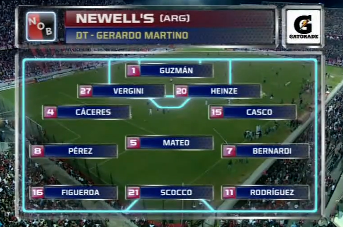 Formación Newell's, Copa Libertadores 2013.