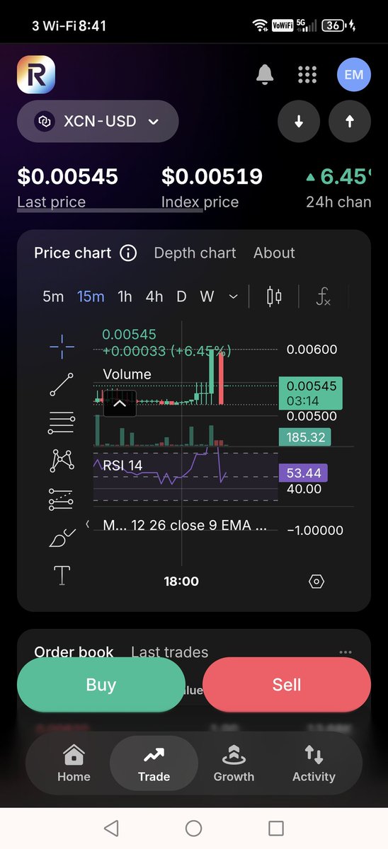 emurf's tweet photo. Are we ready for lift off $XCN https://t.co/uir7jITL6T