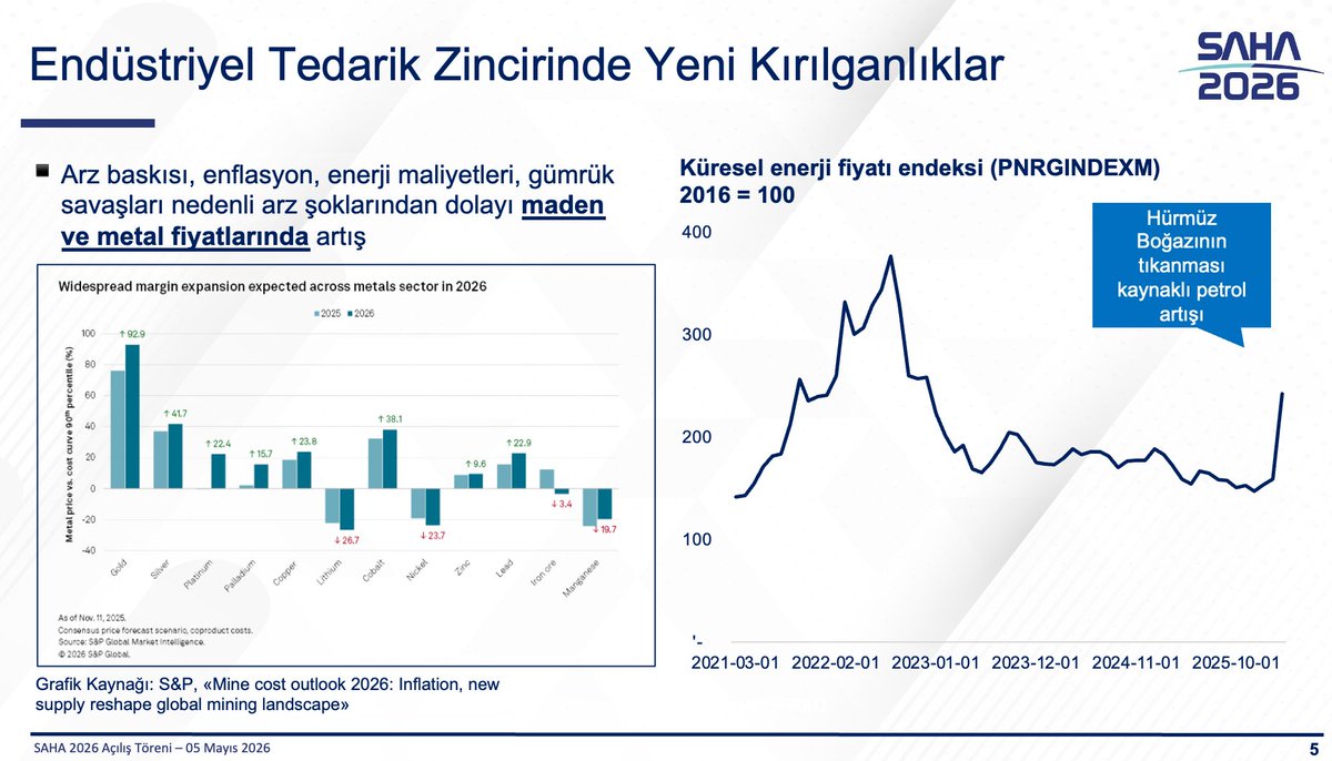 Haluk Bayraktar tweet media