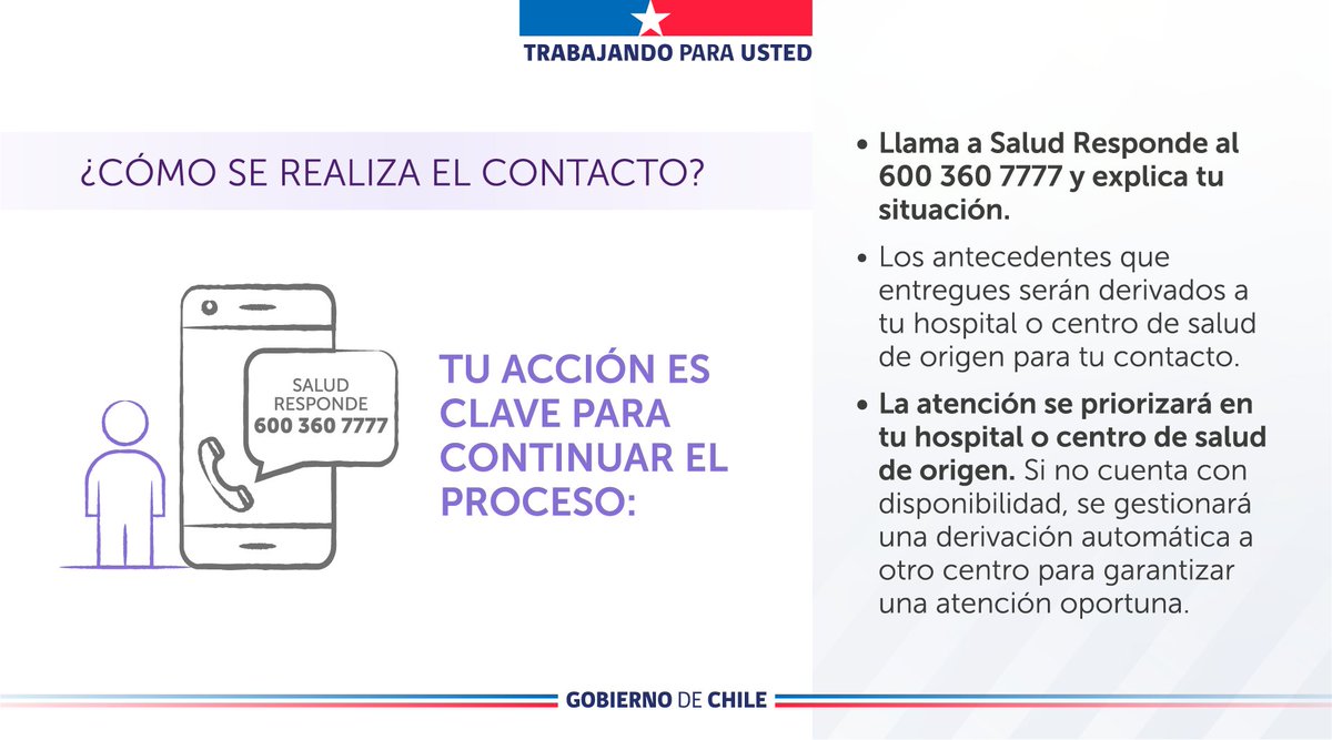 Ministerio de Salud tweet media