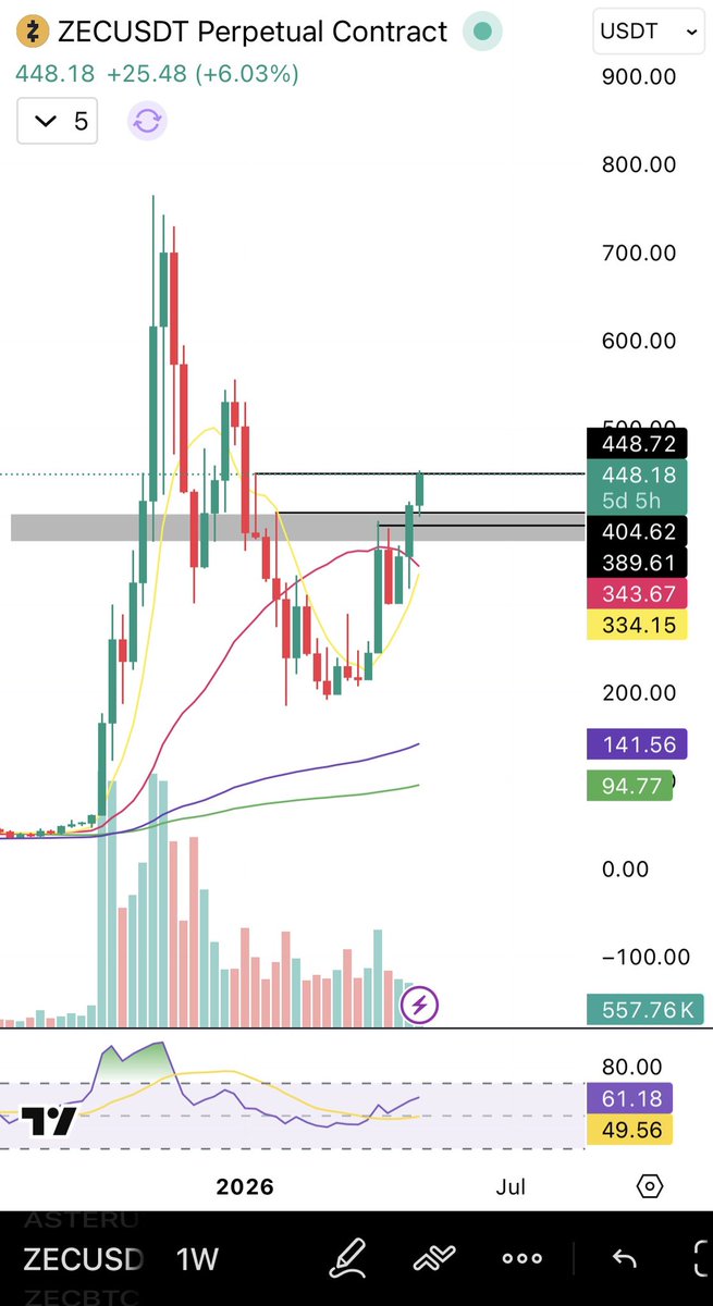 $trong tweet media