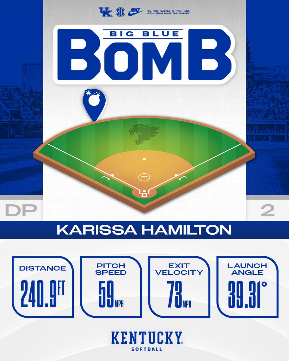 Kentucky Softball tweet media
