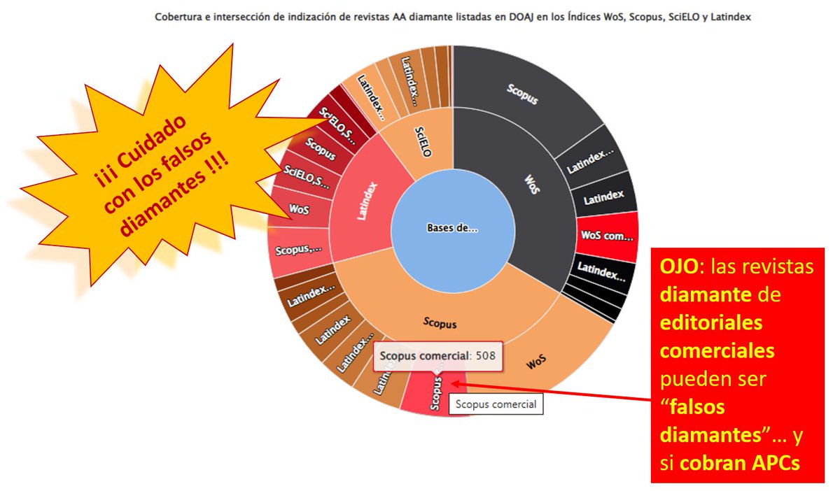 ScieloMx's tweet photo. ¡ Ya salió la edición 2025 del directorio de REVISTAS AA DIAMANTE indizadas en WoS y Scopus !

https://t.co/r0RHnFayNQ 

Consulte en: https://t.co/nNtQLZHtAX https://t.co/QTwPlJKRKw