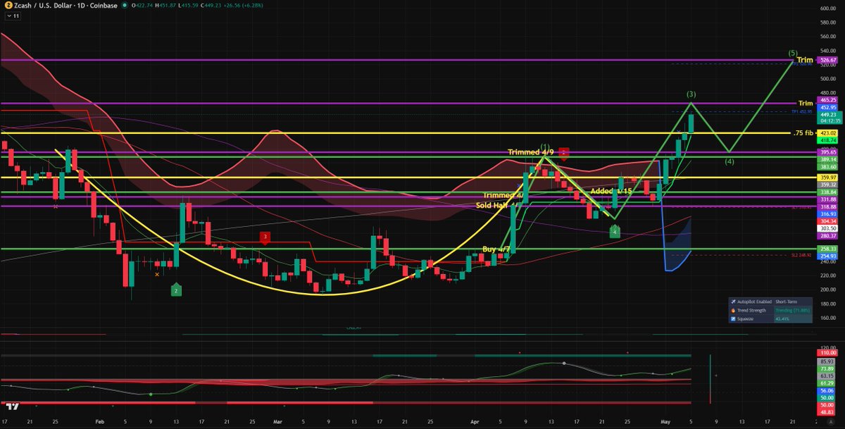 StocksCryptoTrader tweet media